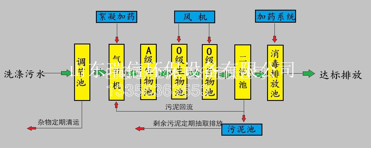 農村污水處理設備-鄉(xiāng)鎮(zhèn)污水處理設備安裝需要注意什么啊？