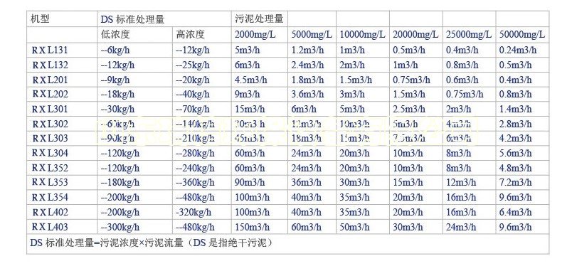 地埋式生活污水處理設(shè)備-污水處理設(shè)備有哪些？