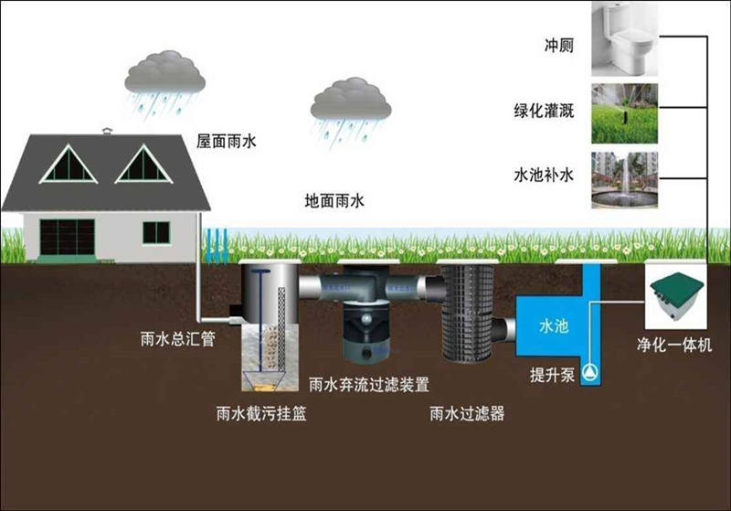 小型一體化污水處理設備價格-醫(yī)院一體化污水處理設備報價？